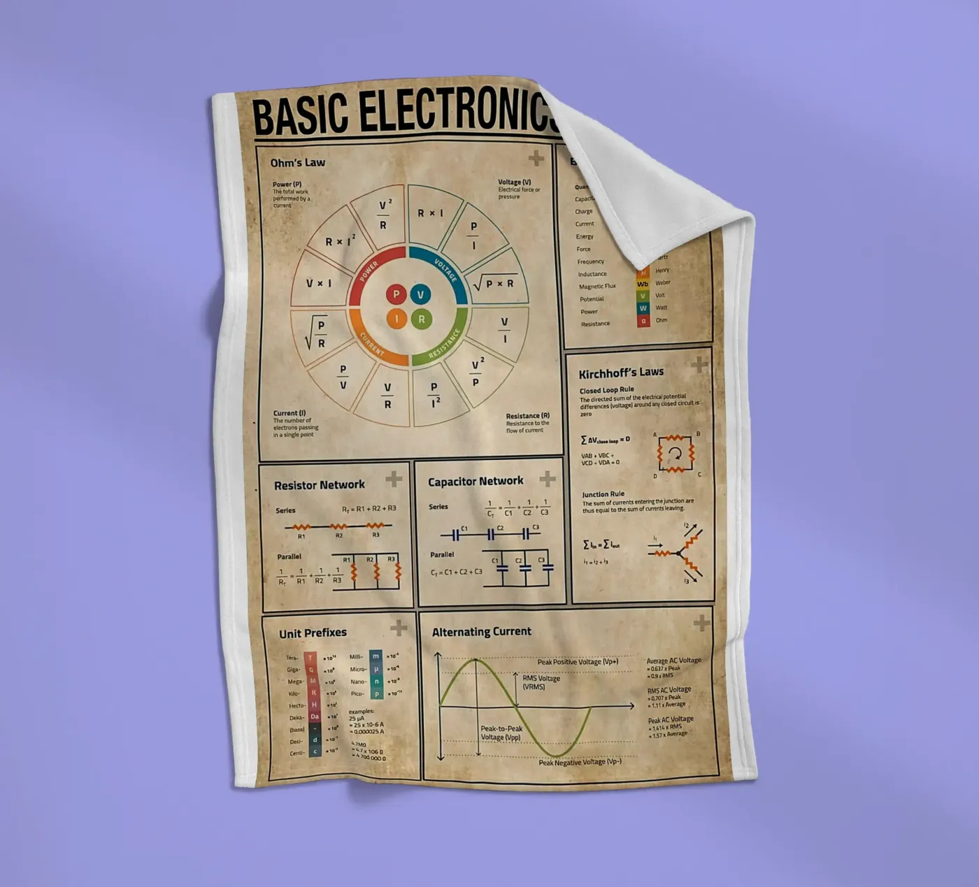 Basic Electronics Theory Poster plaid polaire de Maritiknowled