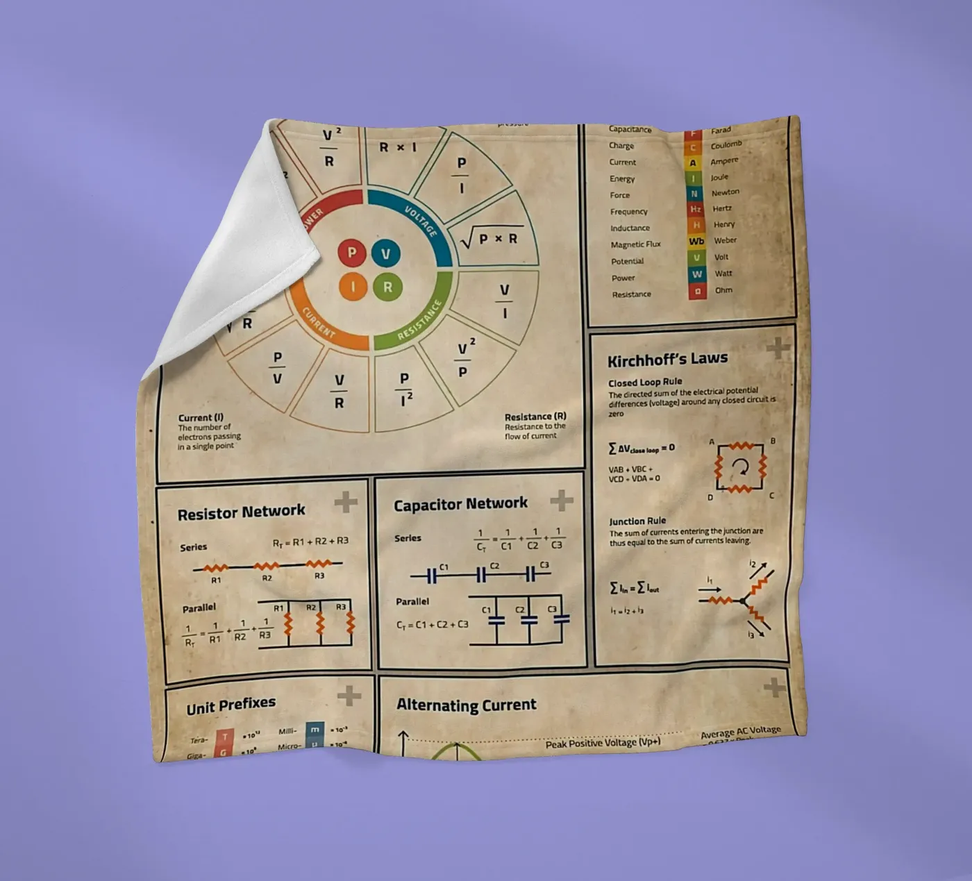 Basic Electronics Theory Poster plaid polaire de Maritiknowled