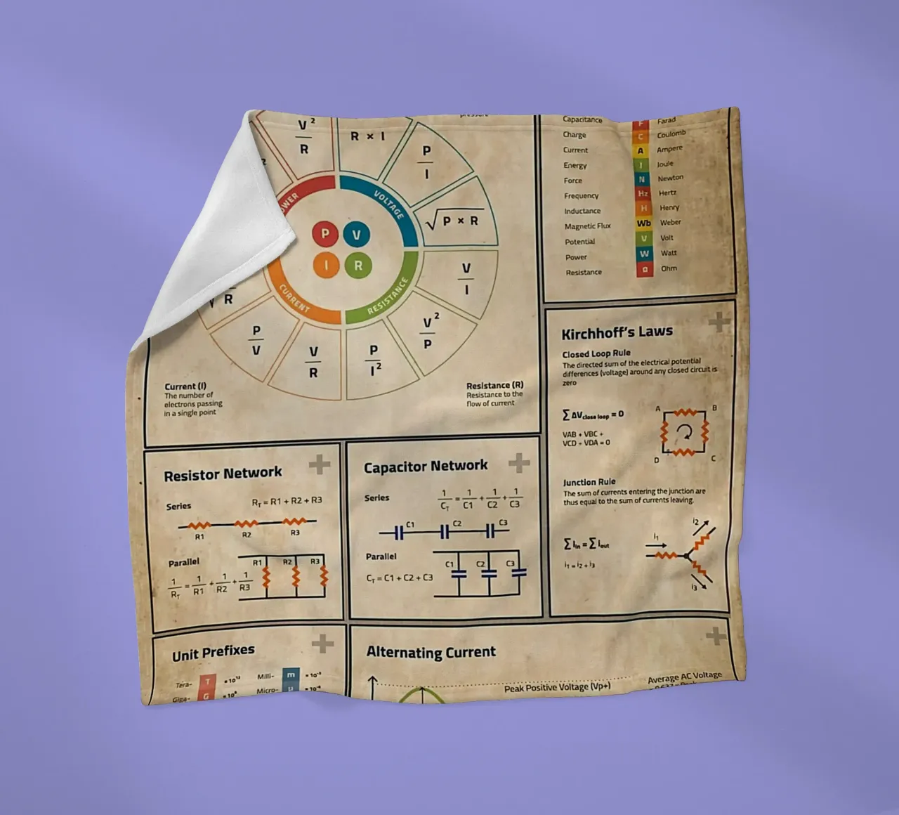 Basic Electronics Theory Poster fleece blanket by Maritiknowled