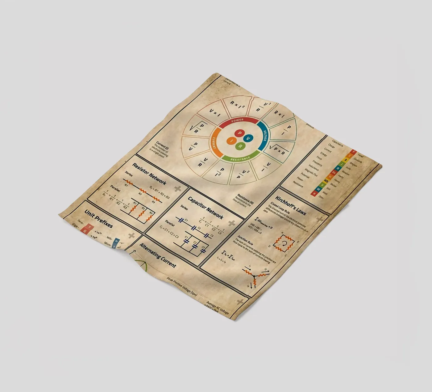 Basic Electronics Theory Poster plaid polaire de Maritiknowled
