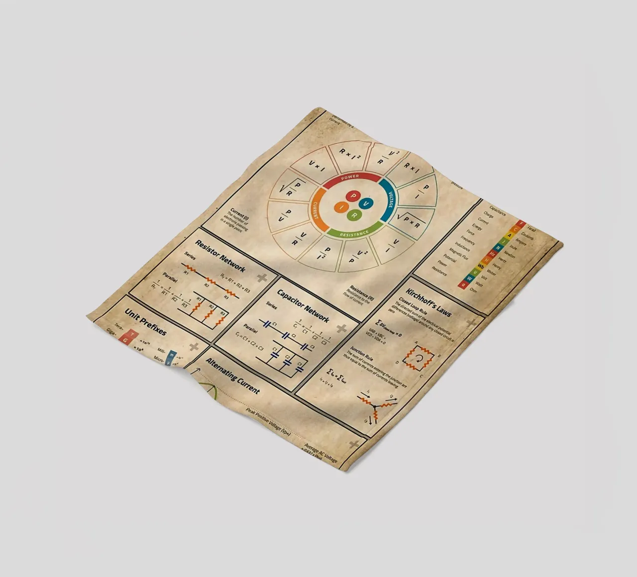 Basic Electronics Theory Poster fleece blanket by Maritiknowled