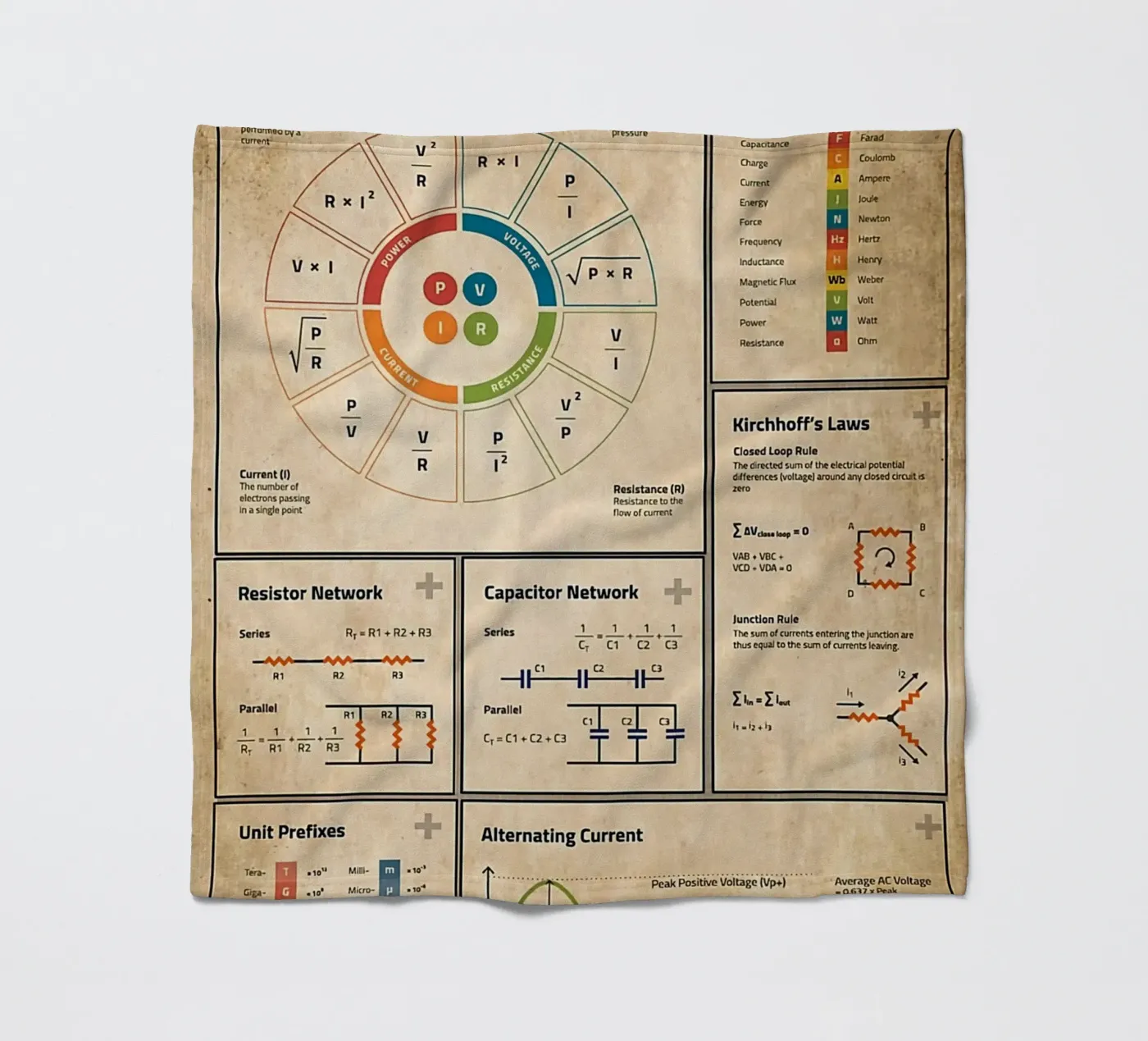 Basic Electronics Theory Poster plaid polaire de Maritiknowled