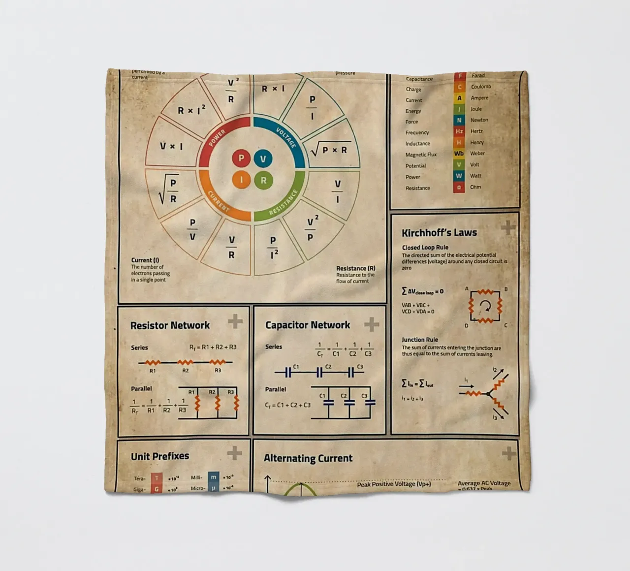 Basic Electronics Theory Poster fleece blanket by Maritiknowled