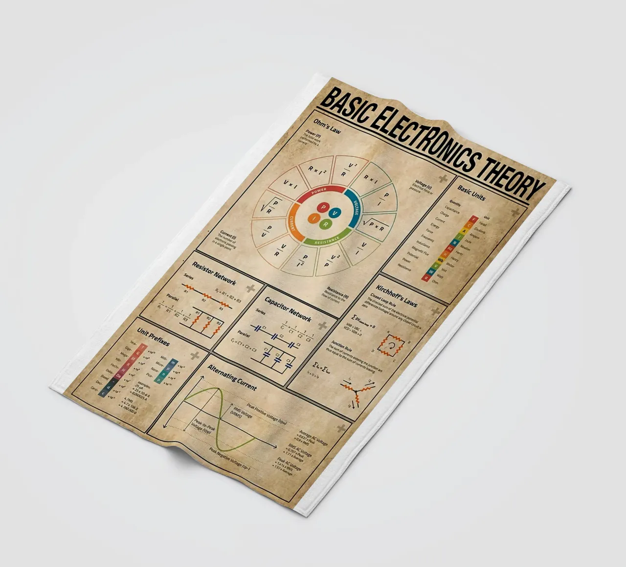 Basic Electronics Theory Poster fleece blanket by Maritiknowled