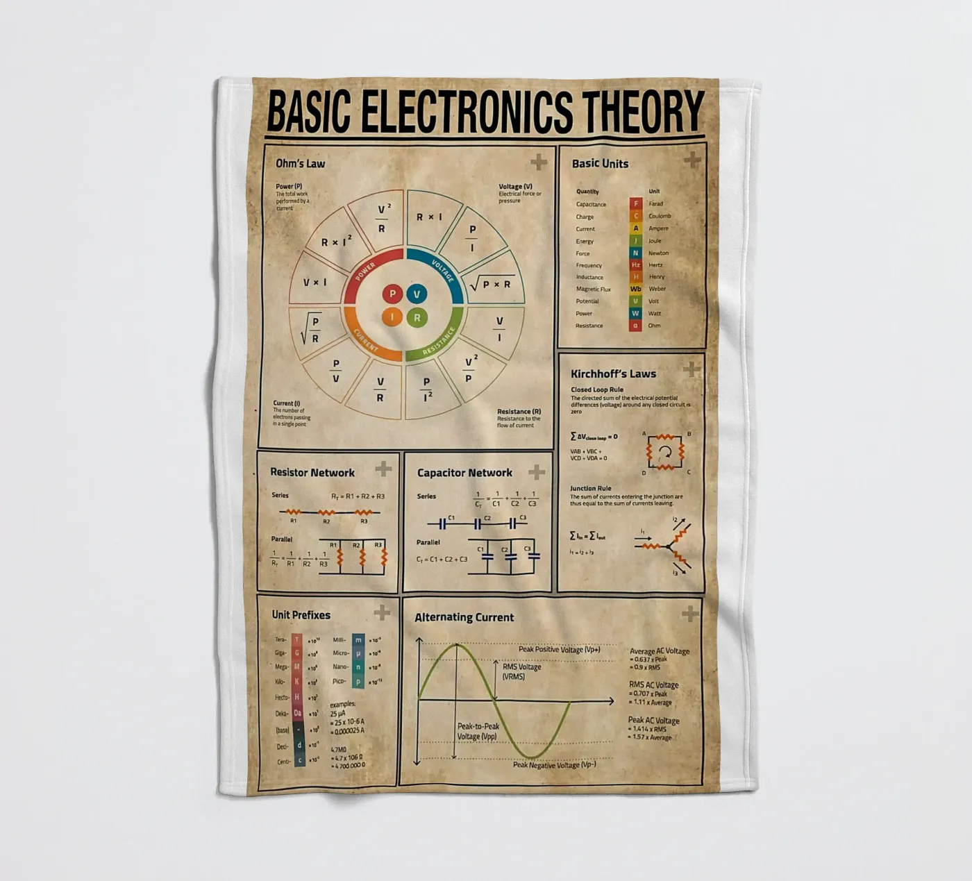 Basic Electronics Theory Poster plaid polaire de Maritiknowled