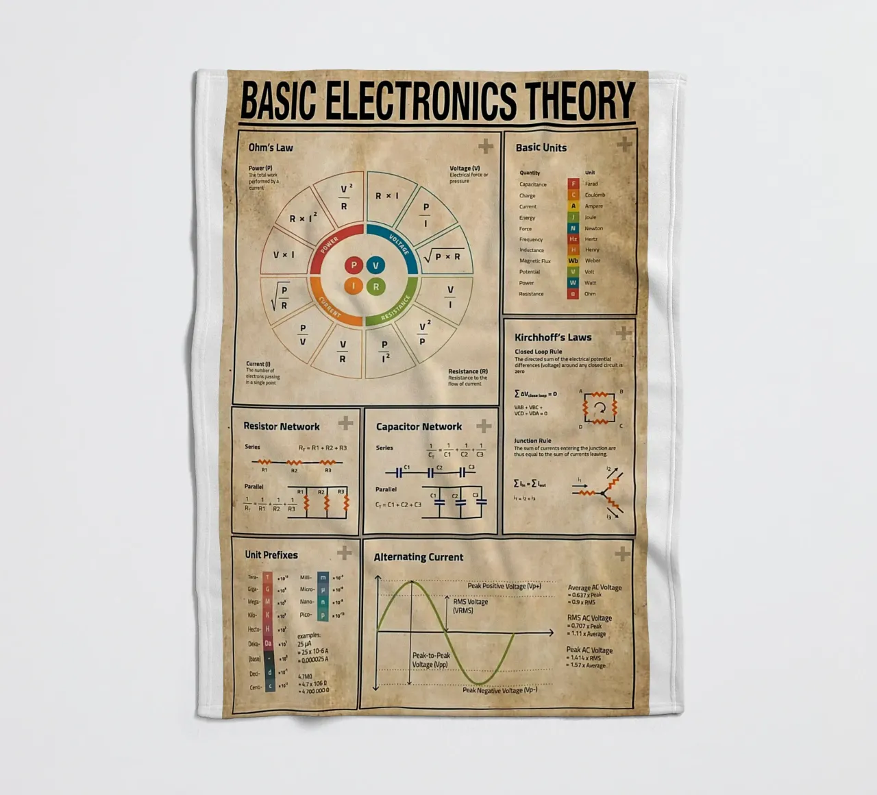 Basic Electronics Theory Poster fleece blanket by Maritiknowled