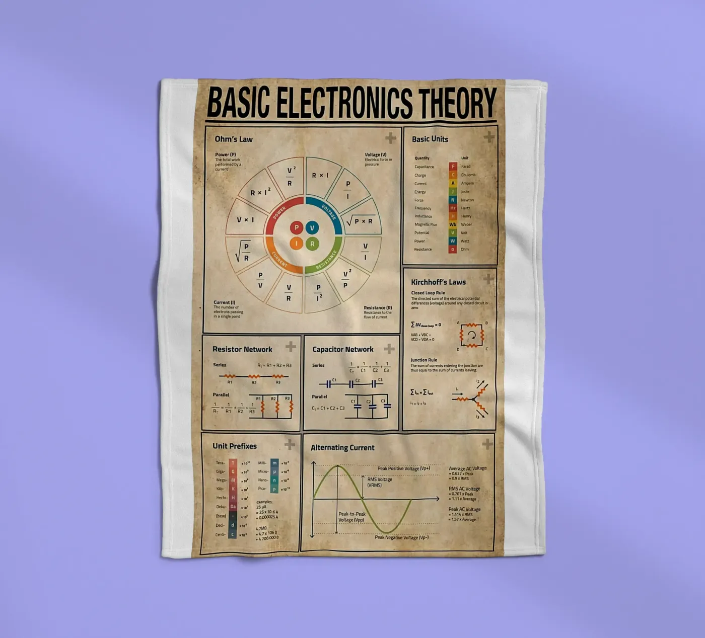 Basic Electronics Theory Poster plaid polaire de Maritiknowled