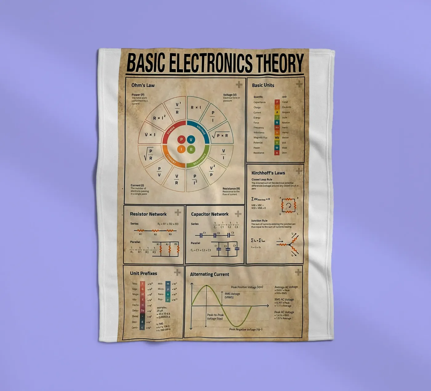 Basic Electronics Theory Poster plaid polaire de Maritiknowled