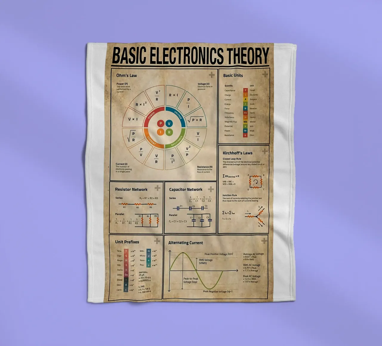 Basic Electronics Theory Poster fleece blanket by Maritiknowled