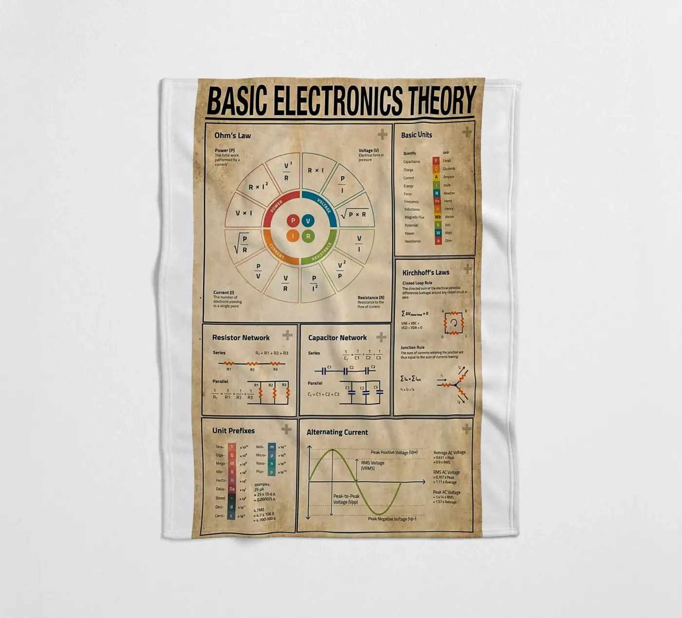 Basic Electronics Theory Poster plaid polaire de Maritiknowled