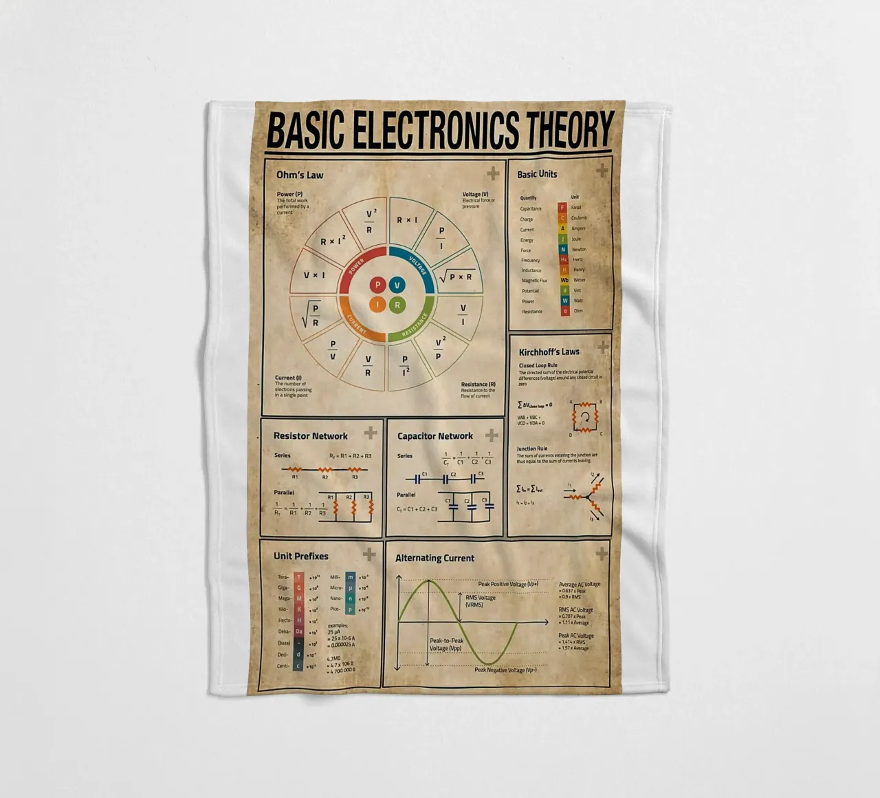 Basic Electronics Theory Poster fleece blanket by Maritiknowled
