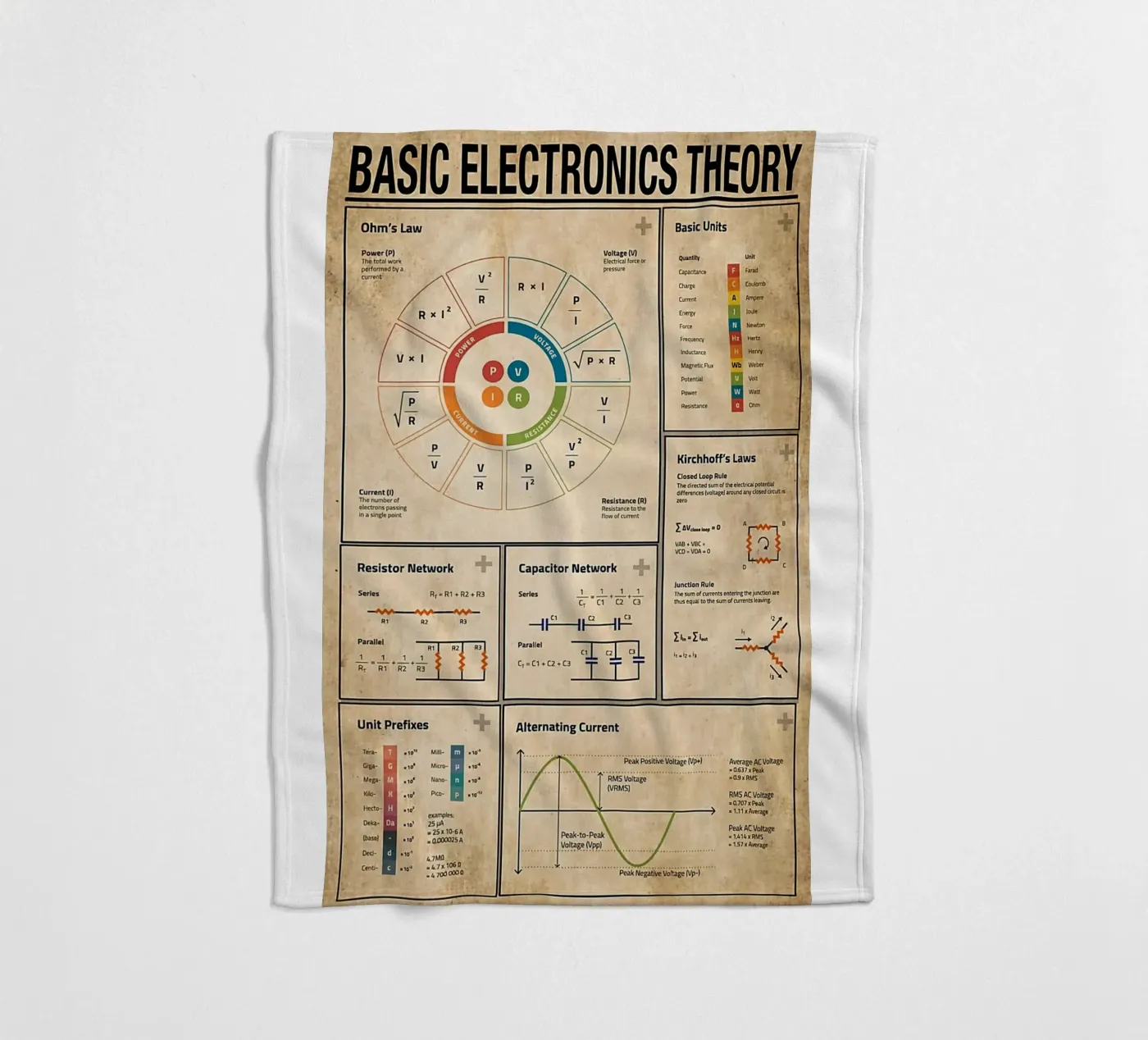 Basic Electronics Theory Poster plaid polaire de Maritiknowled