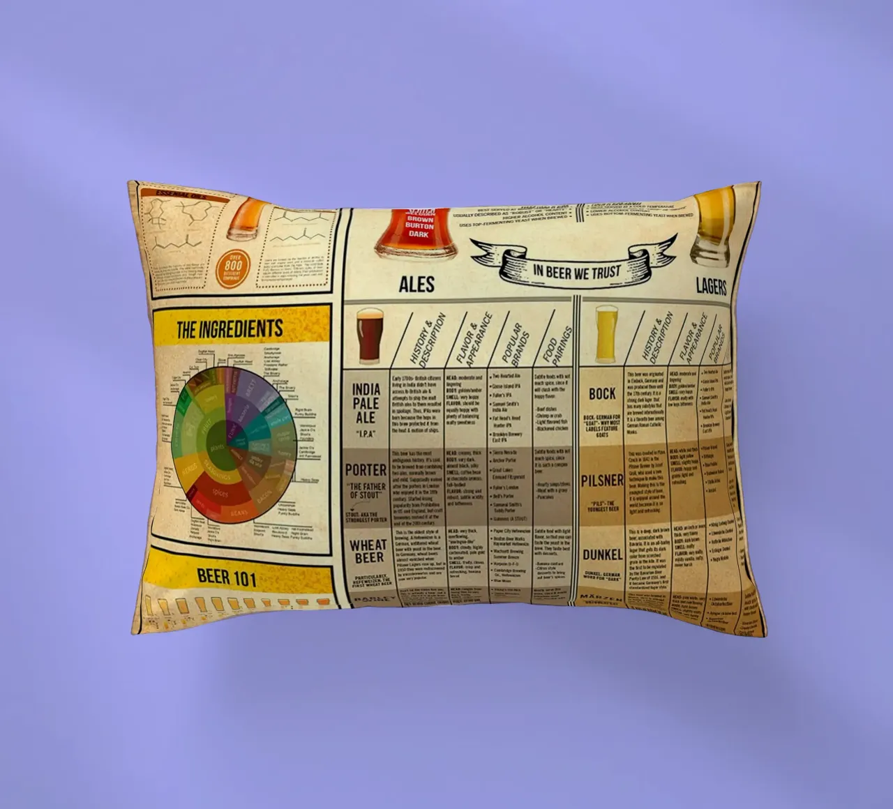 Poster sulla conoscenza della birra cuscino da Maritiknowled