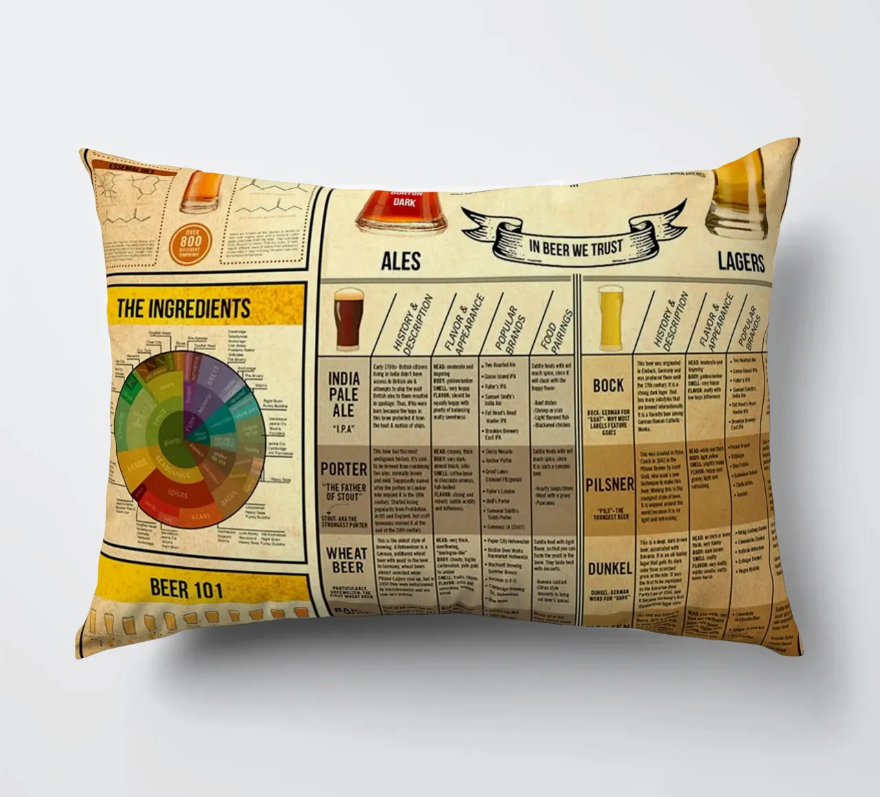 Poster sulla conoscenza della birra cuscino da Maritiknowled