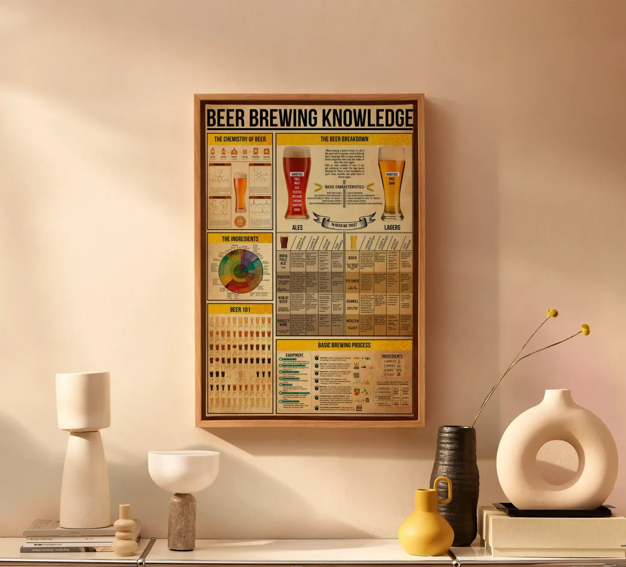Bierbrouwen Kennis Poster canvas met Baklijst van Maritiknowled