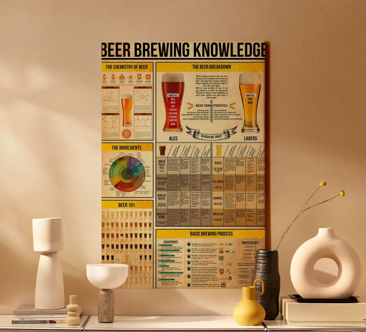 Bierbrouwen Kennis Poster canvas met Baklijst van Maritiknowled