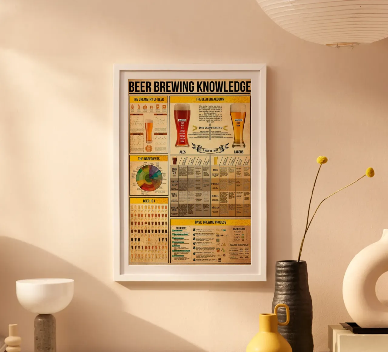 Poster sulla conoscenza della birra poster con telaio in legno da Maritiknowled