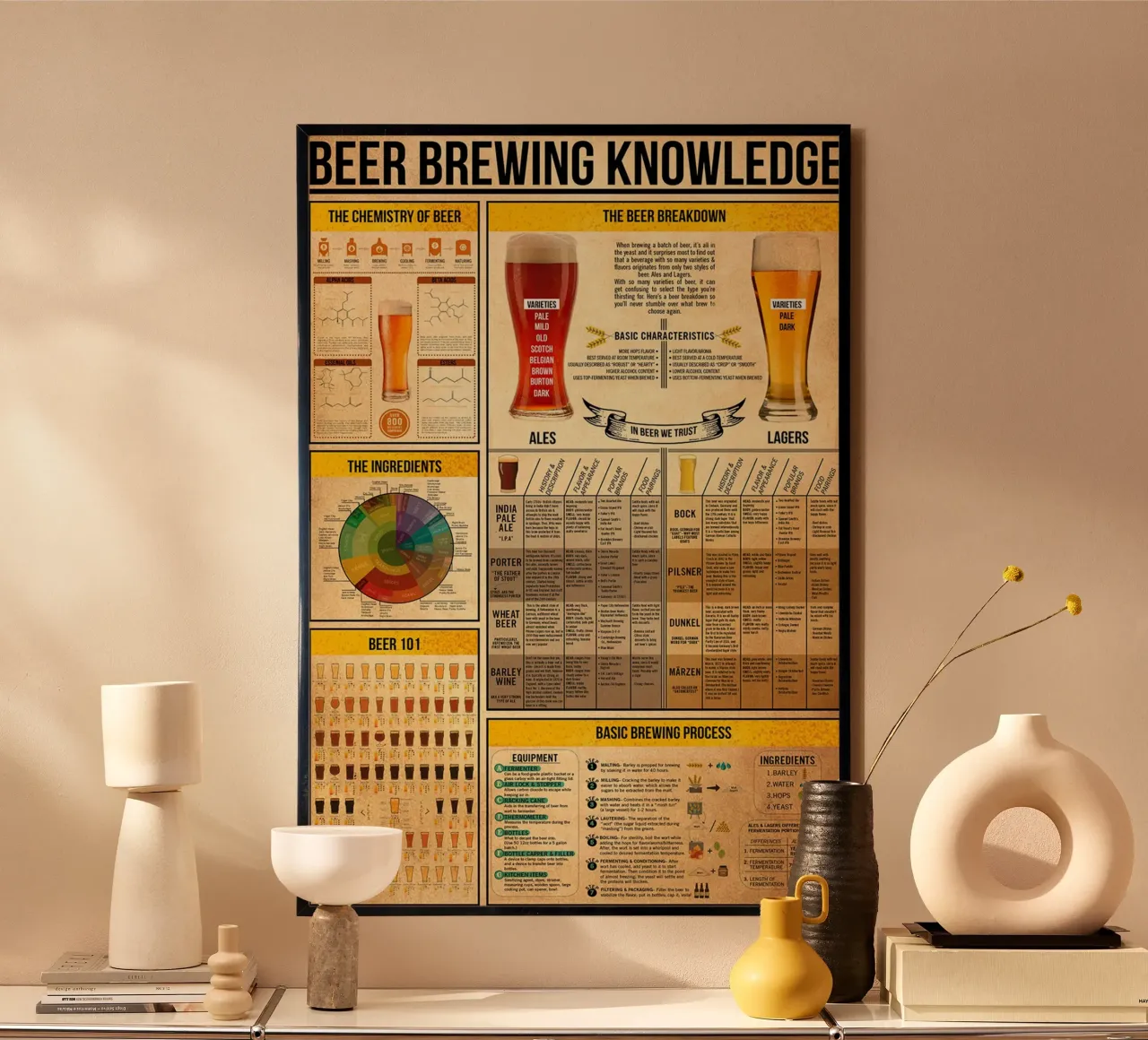 Poster sulla conoscenza della birra poster con telaio in legno da Maritiknowled
