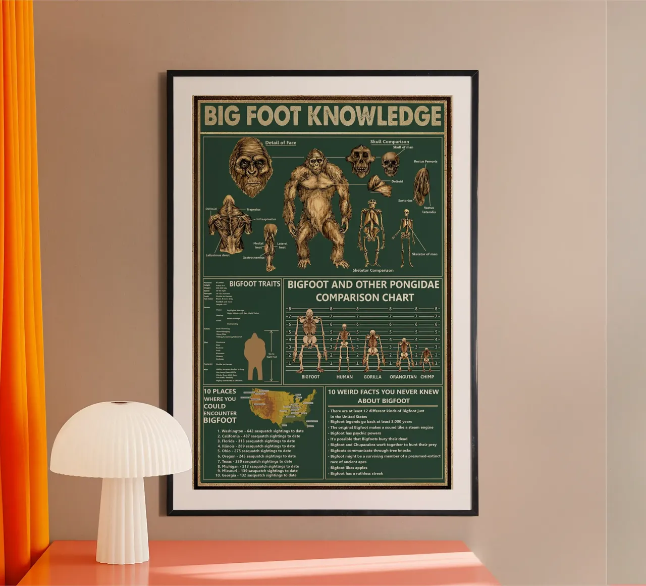 Poster sulla conoscenza di Big Foot poster da Maritiknowled