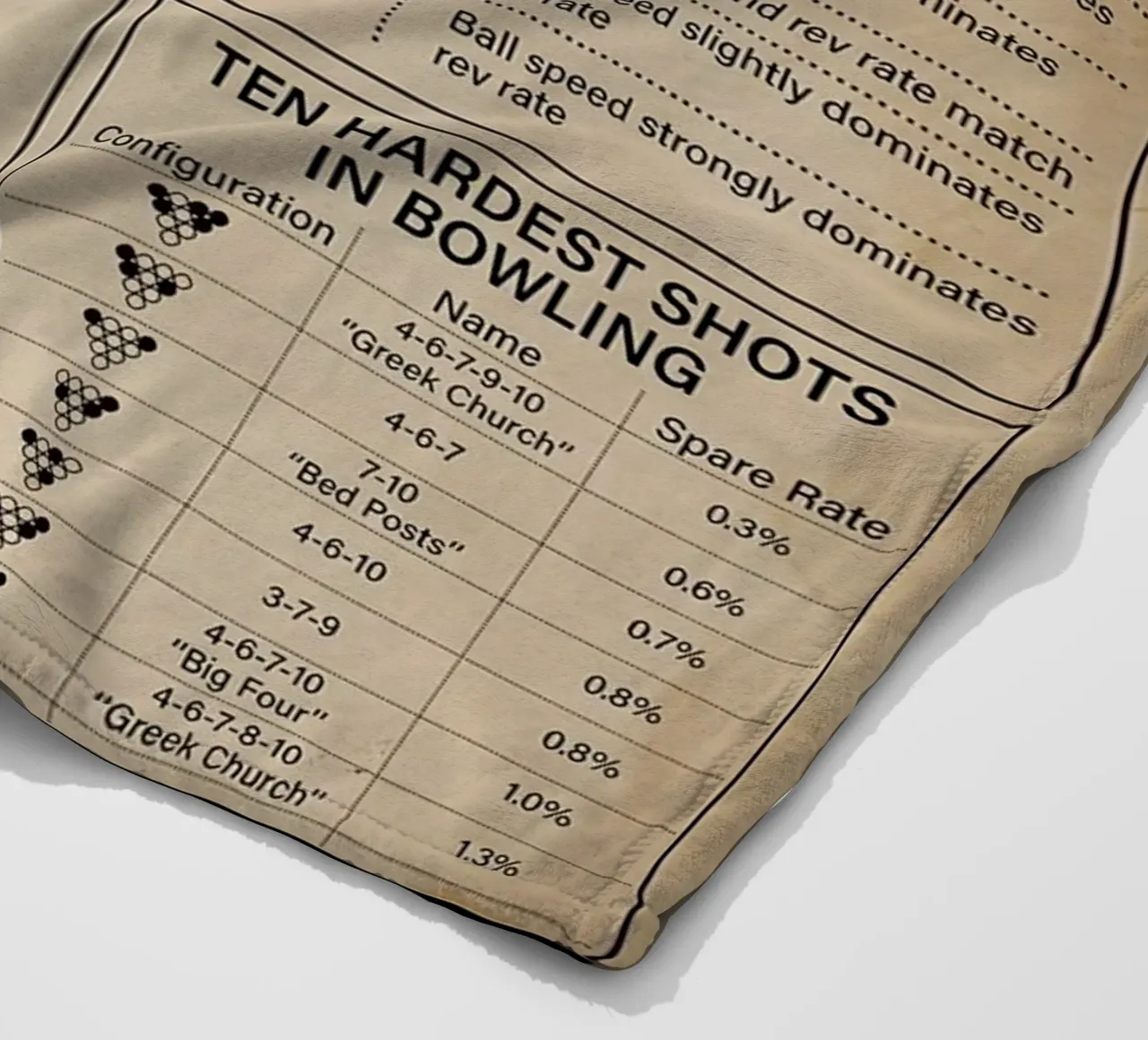 Poster sulla conoscenza del bowling coperta in pile da Maritiknowled