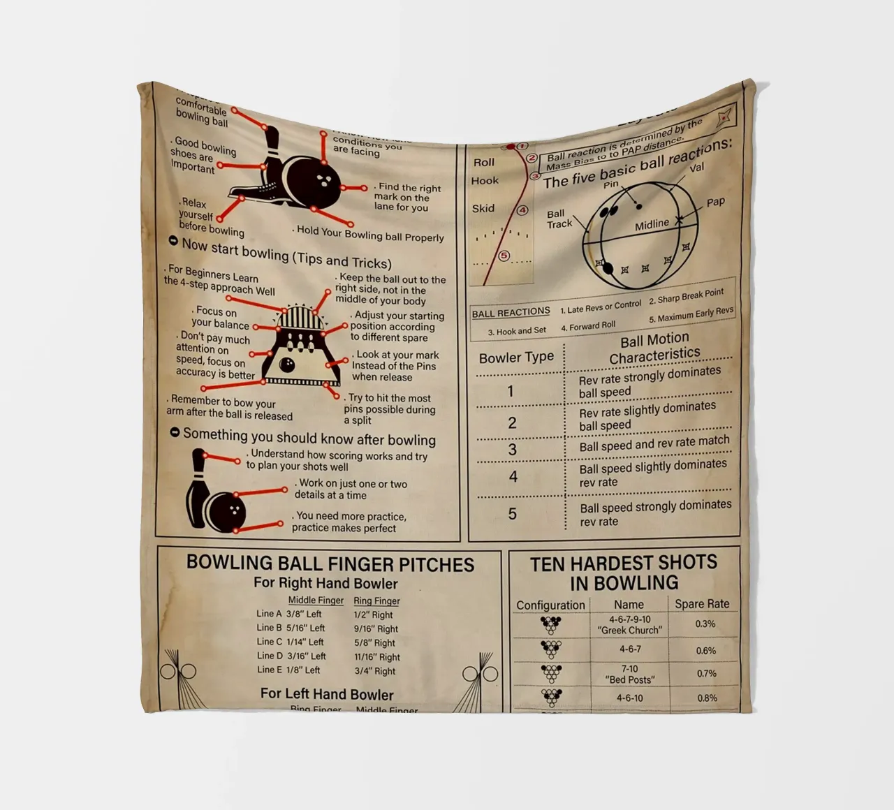 Poster sulla conoscenza del bowling coperta in pile da Maritiknowled