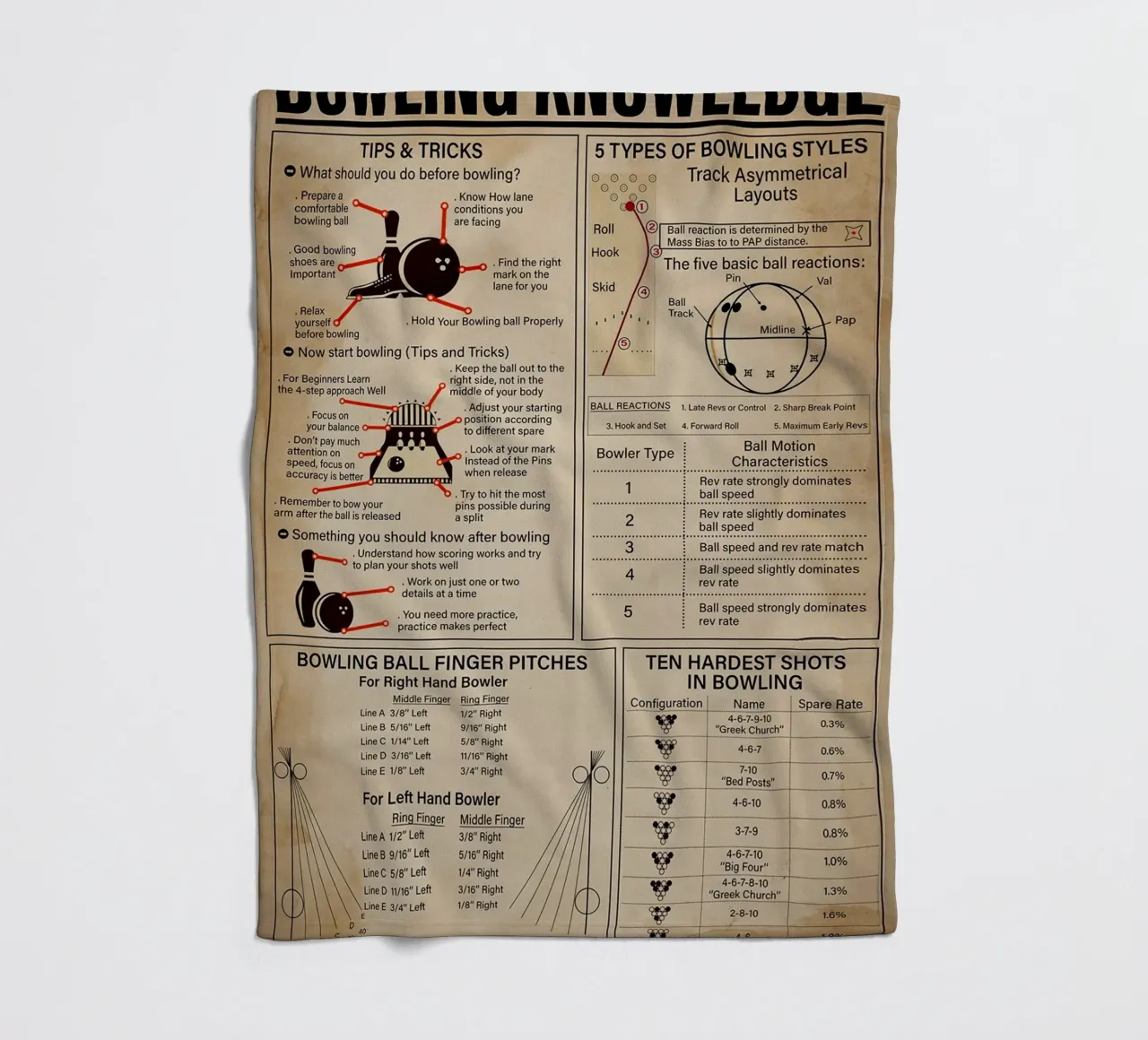 Poster sulla conoscenza del bowling coperta in pile da Maritiknowled