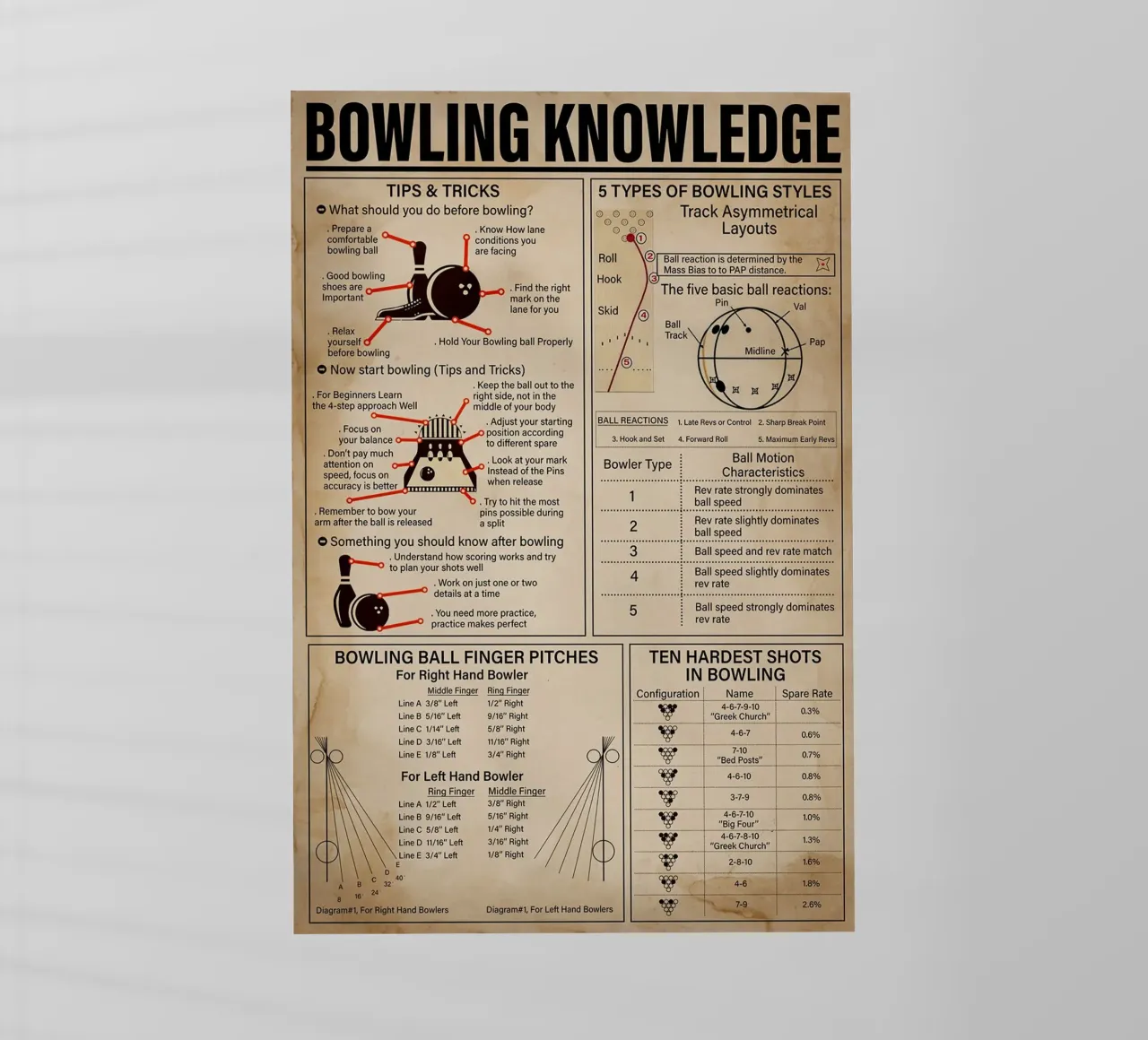 Poster sulla conoscenza del bowling pellicola backlit da Maritiknowled