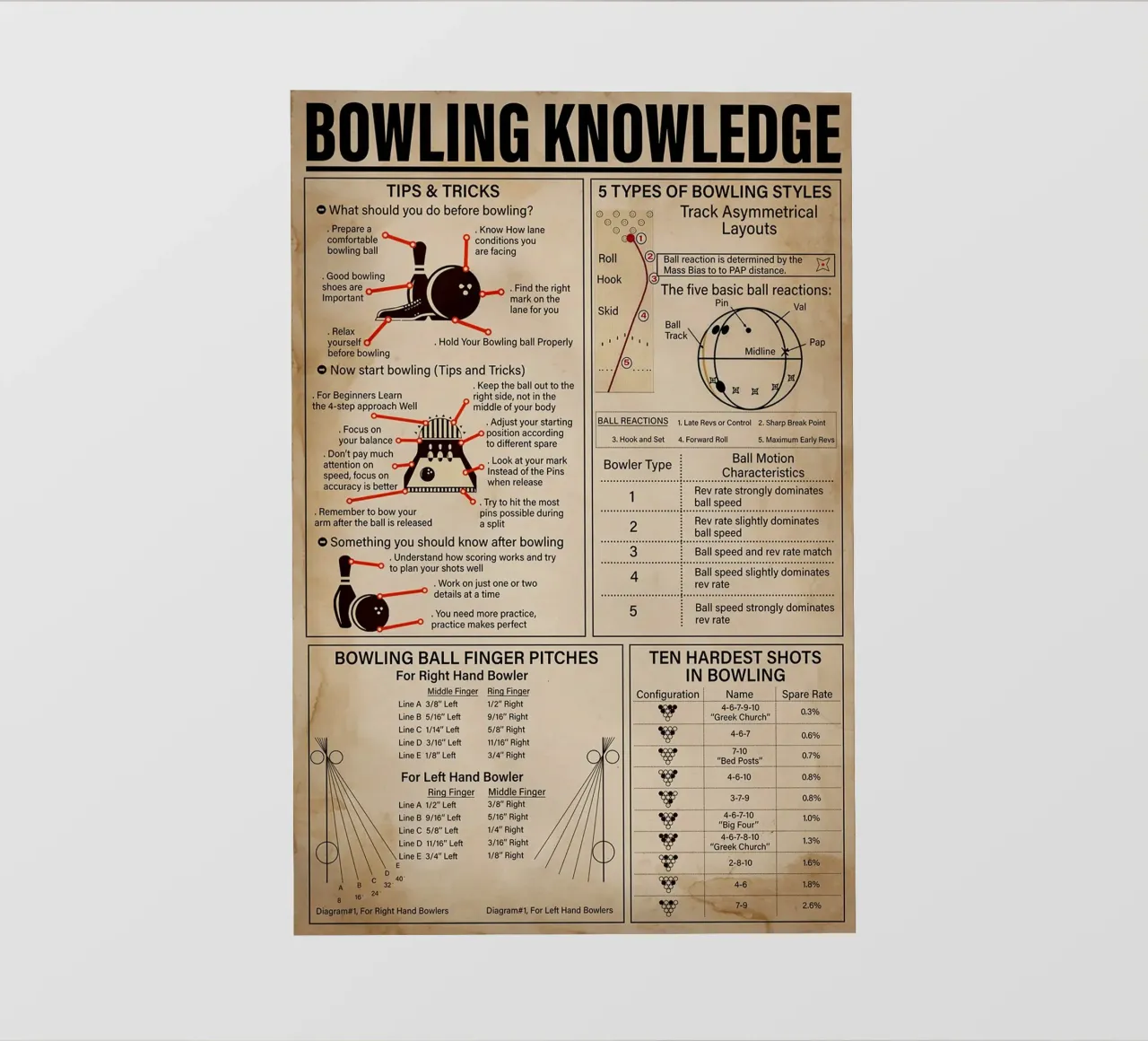 Poster sulla conoscenza del bowling pellicola backlit da Maritiknowled
