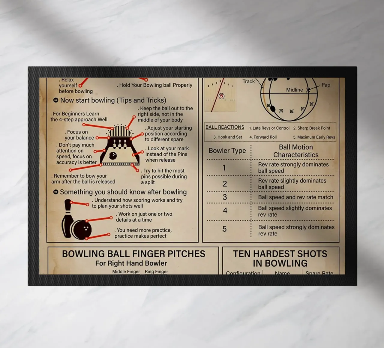 Bowling Knowledge Poster doormat by Maritiknowled