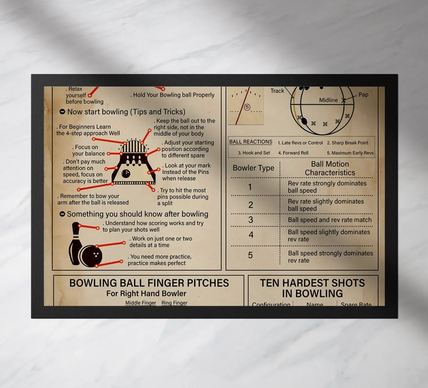 Bowling Knowledge Poster deurmat van Maritiknowled