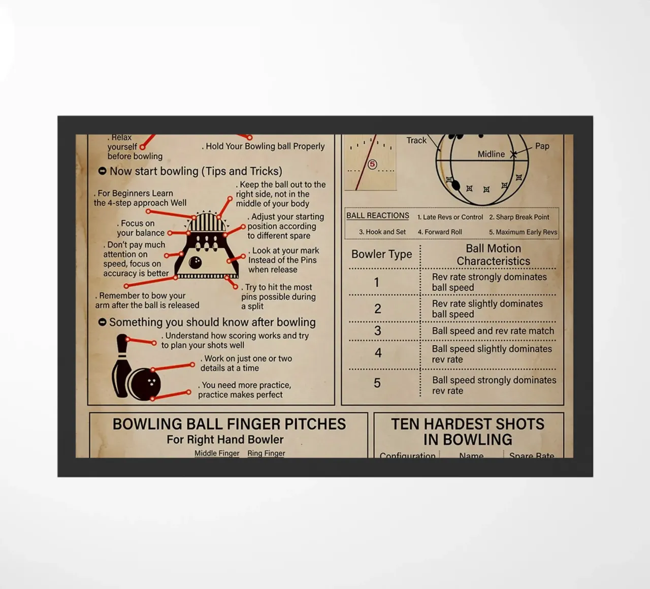 Bowling Knowledge Poster doormat by Maritiknowled