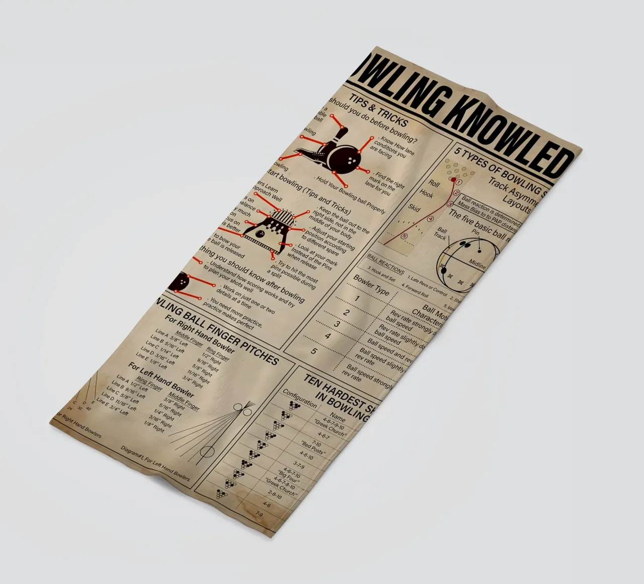 Poster sulla conoscenza del bowling telo mare da Maritiknowled