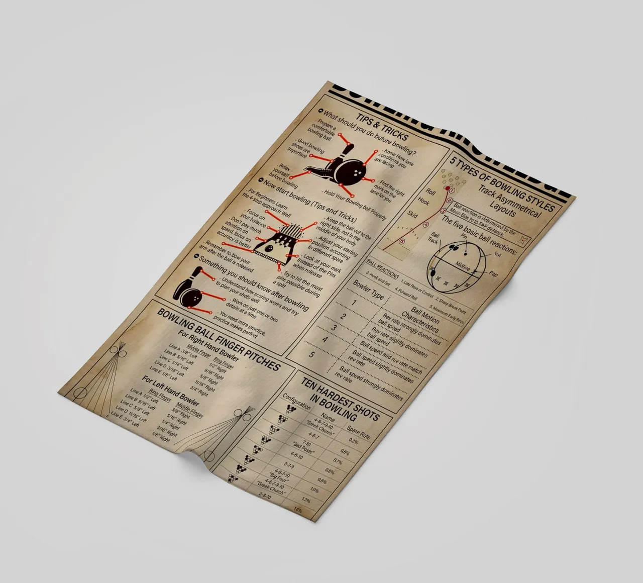 Poster sulla conoscenza del bowling telo mare da Maritiknowled