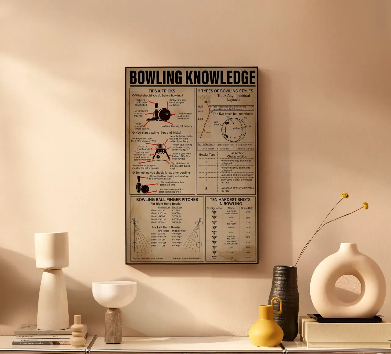 Bowling Knowledge Poster plexiglass da Maritiknowled