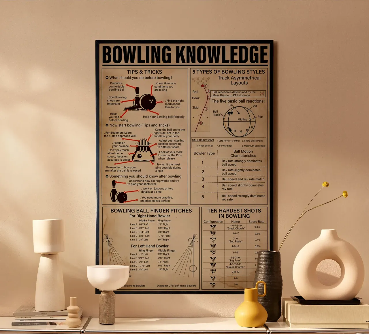 Bowling Knowledge Poster poster da Maritiknowled