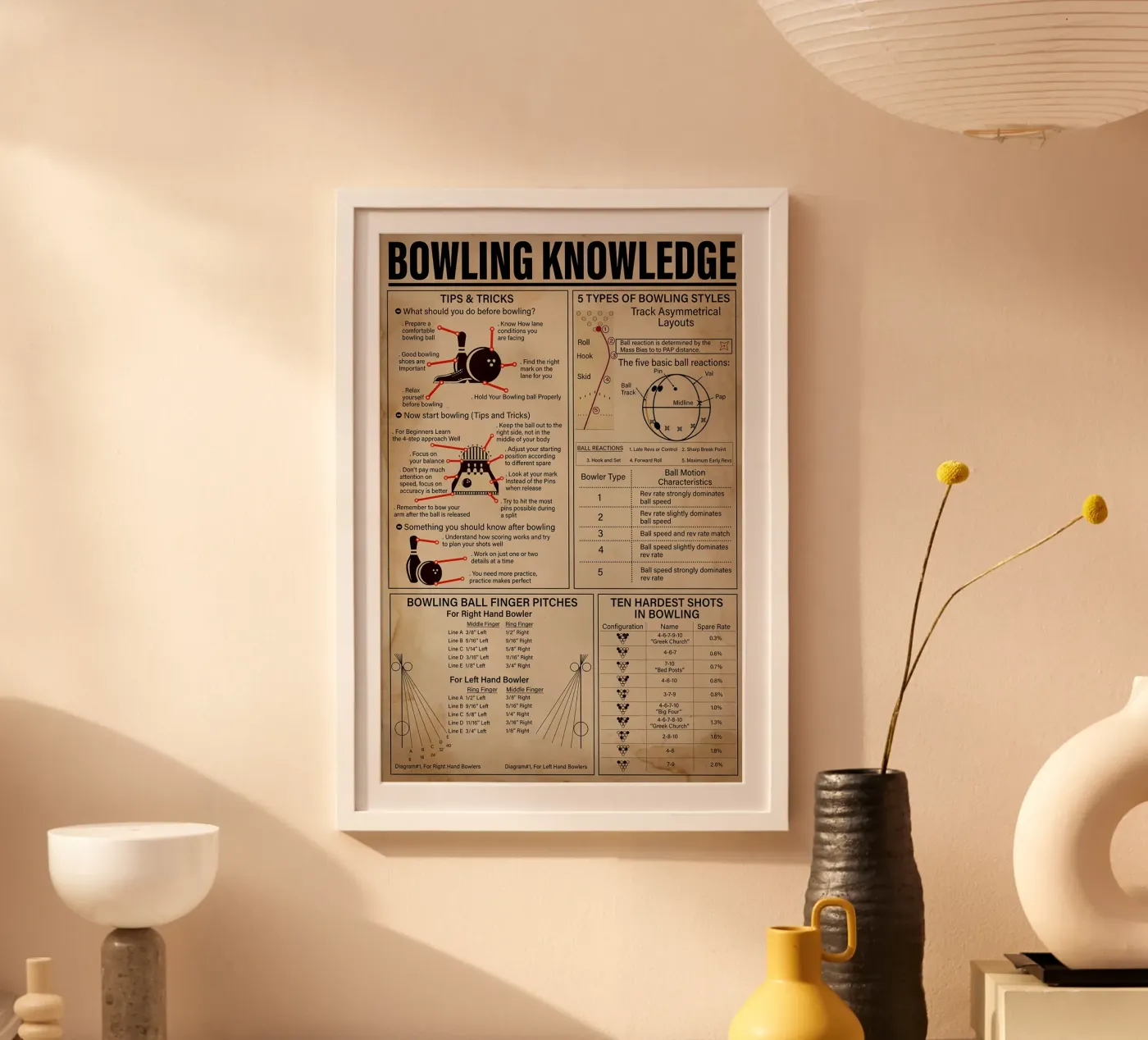 Bowling Knowledge Poster poster by Maritiknowled