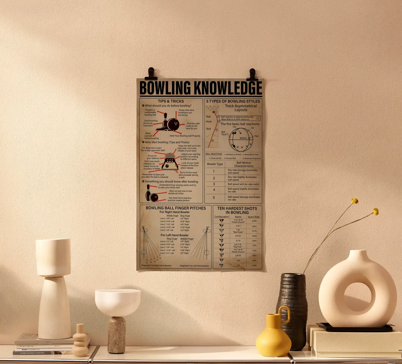 Bowling Knowledge Poster poster by Maritiknowled