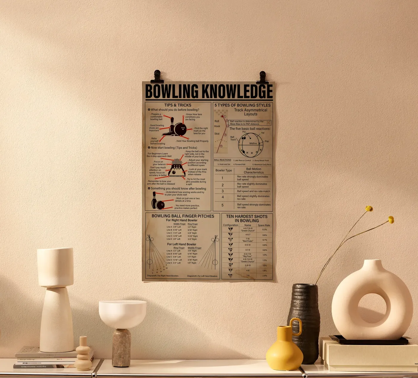 Bowling Knowledge Poster poster by Maritiknowled