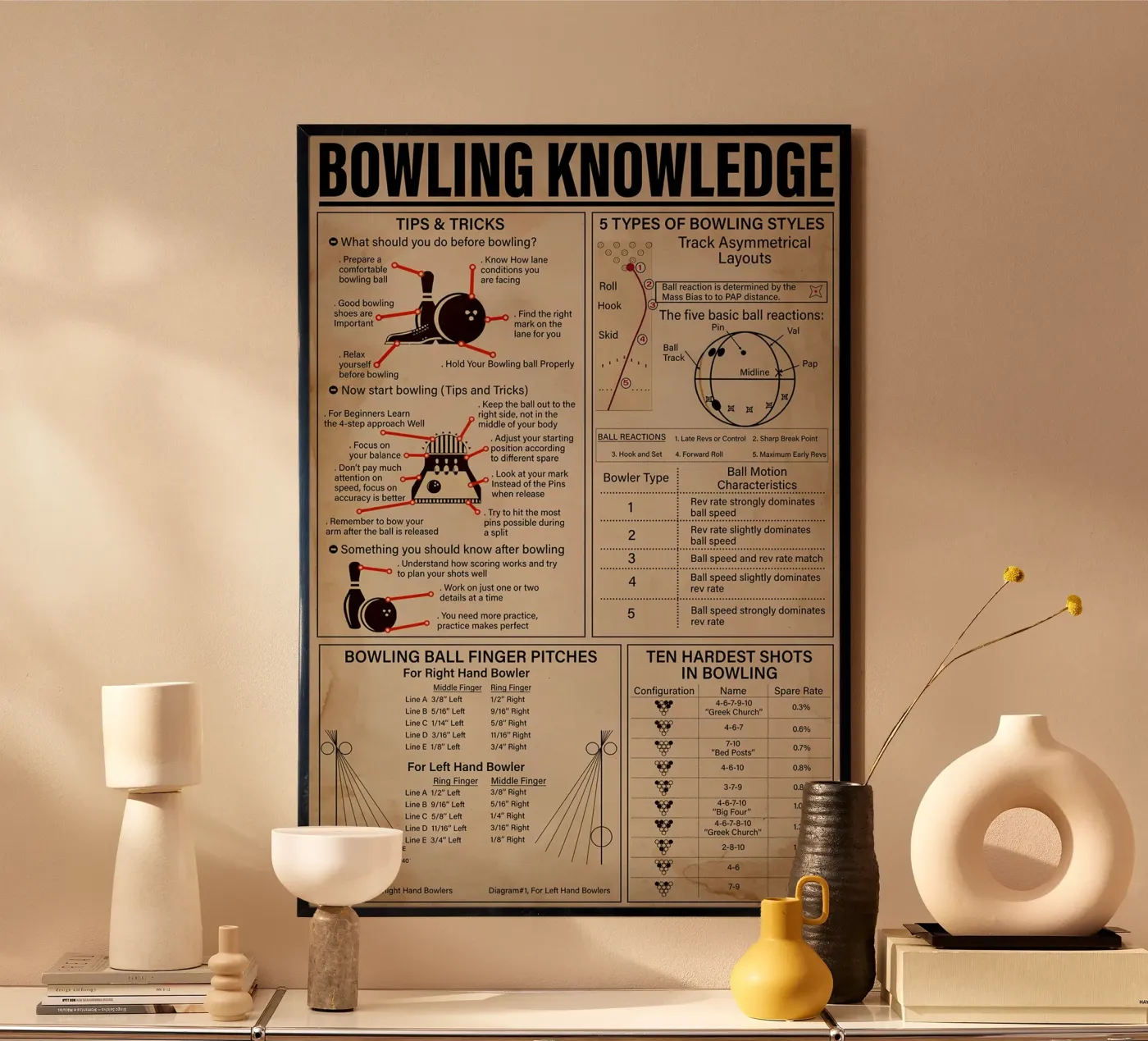 Bowling Knowledge Poster poster by Maritiknowled