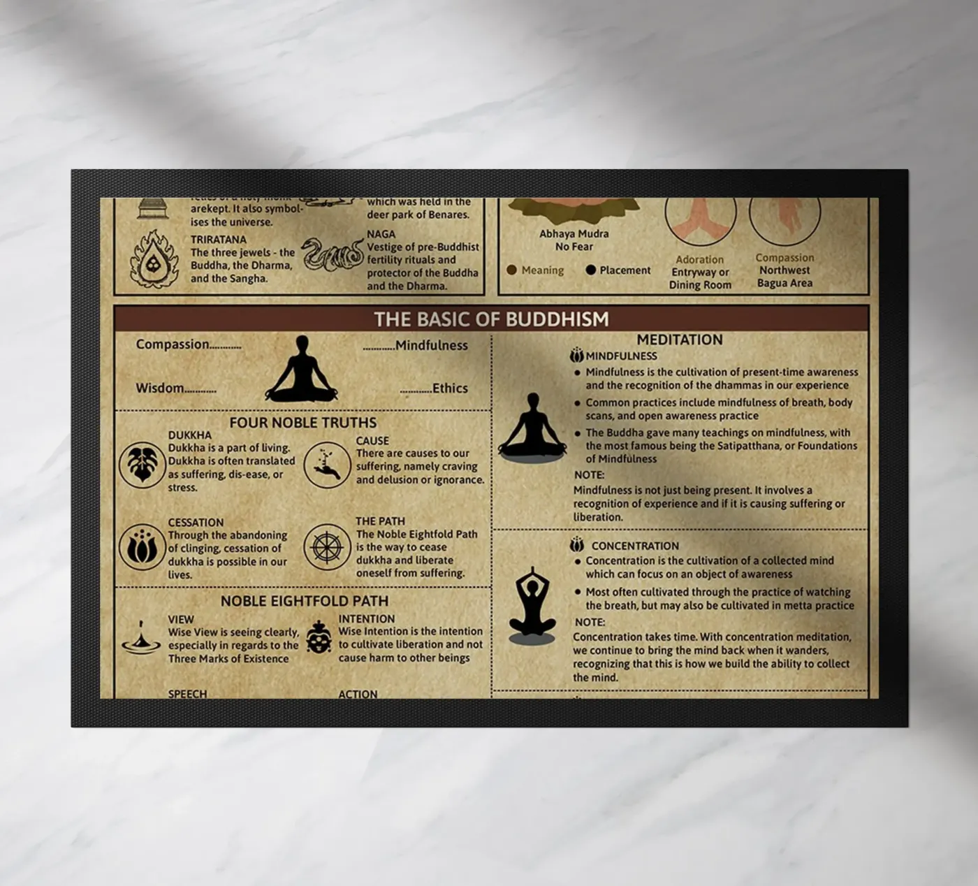 Buddhism Knowledge Poster doormat by Maritiknowled