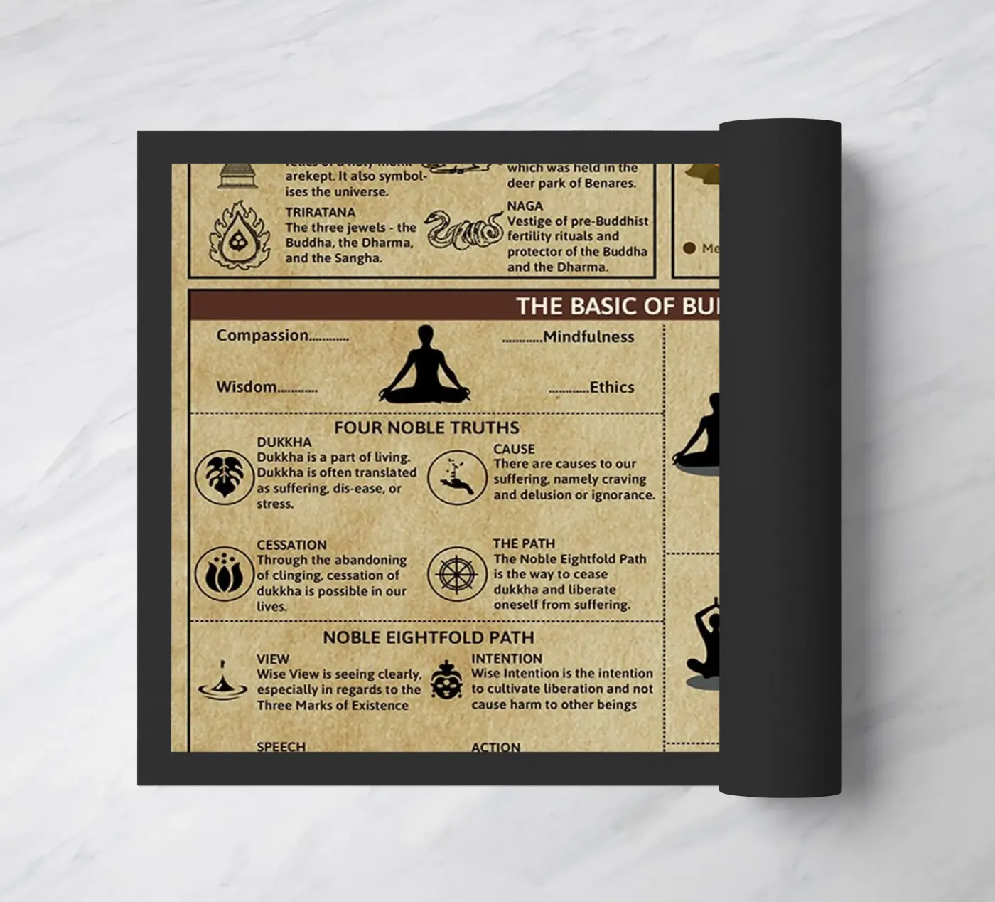 Buddhism Knowledge Poster doormat by Maritiknowled