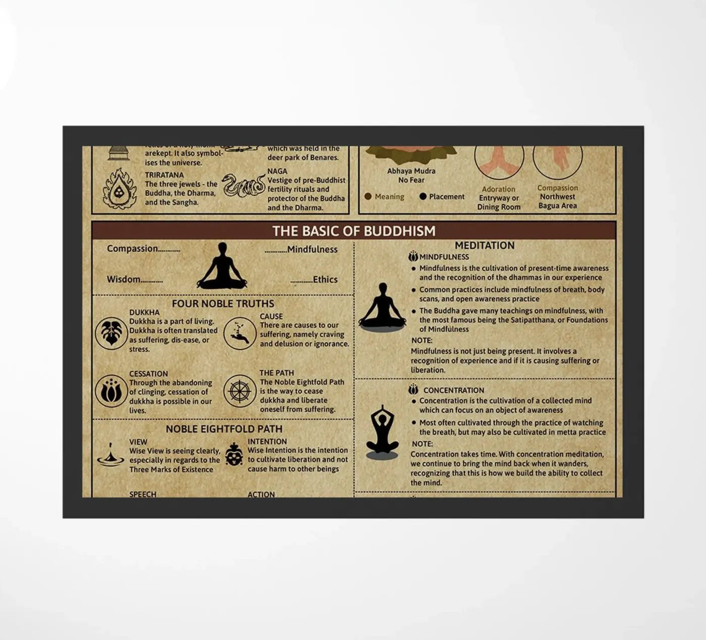 Buddhism Knowledge Poster doormat by Maritiknowled