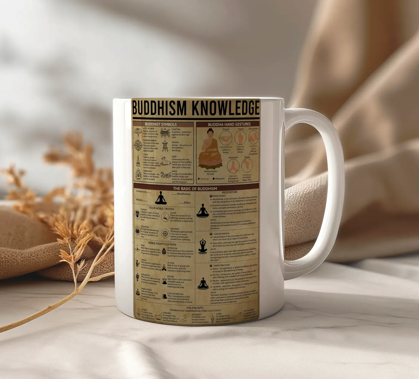 Buddhism Knowledge Poster ceramic mug by Maritiknowled