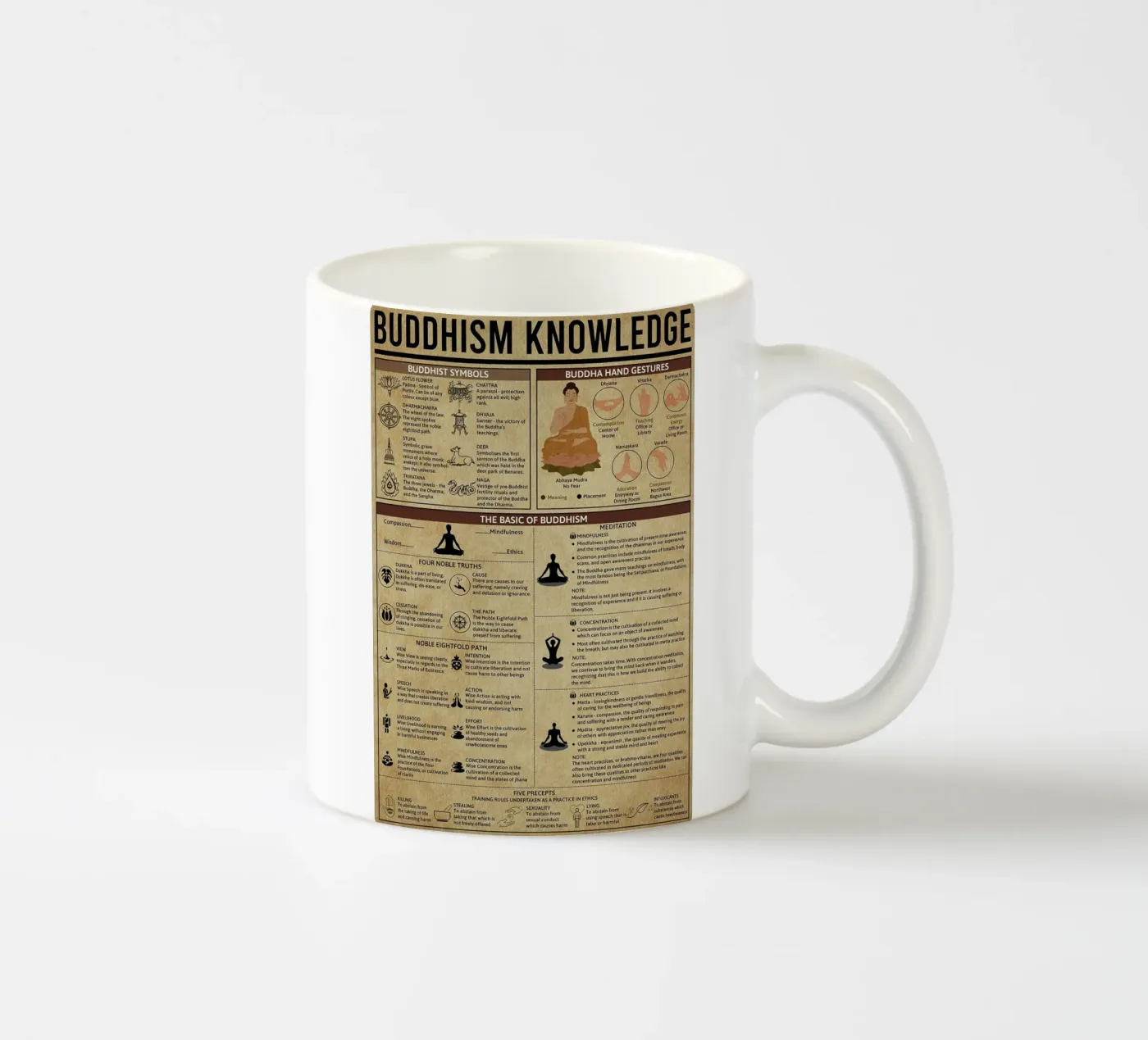 Buddhism Knowledge Poster ceramic mug by Maritiknowled