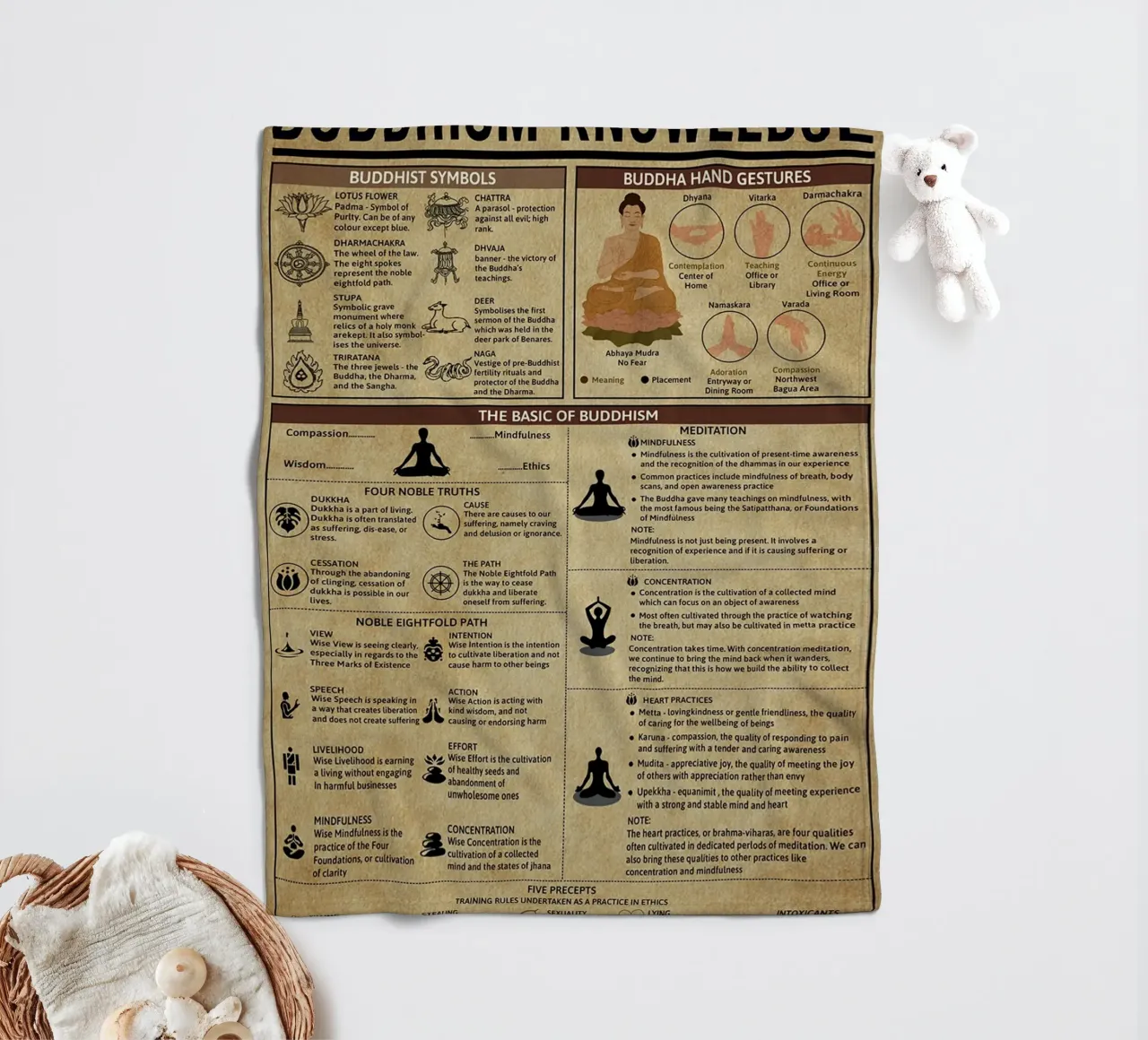 Poster sulla conoscenza del buddismo coperta in pile da Maritiknowled