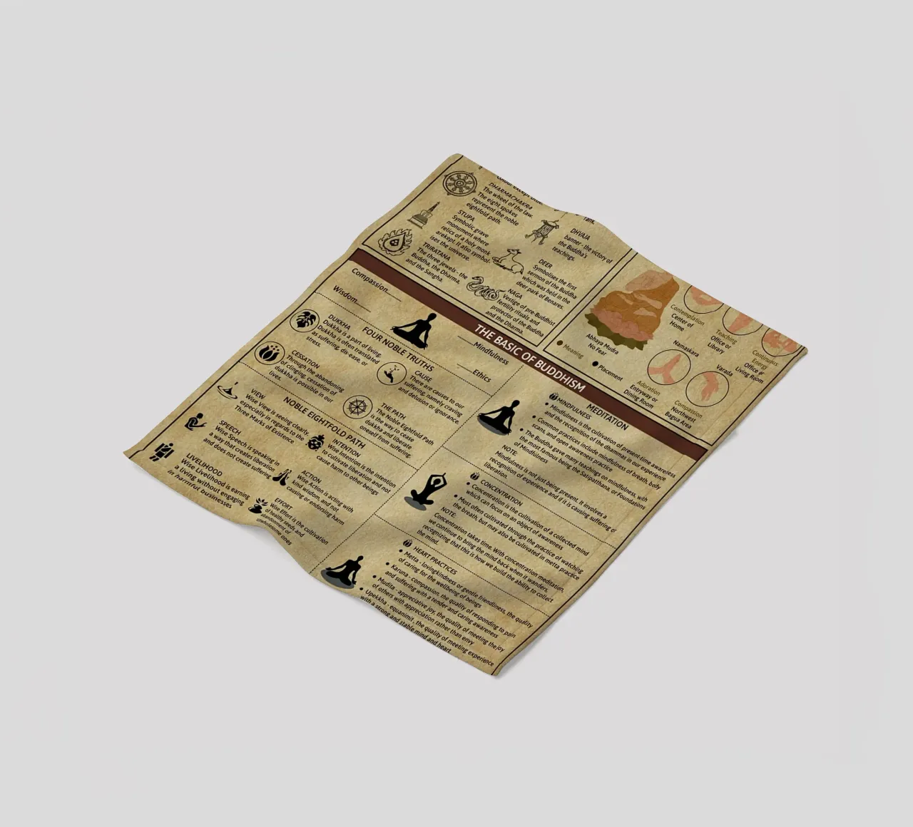 Poster sulla conoscenza del buddismo coperta in pile da Maritiknowled