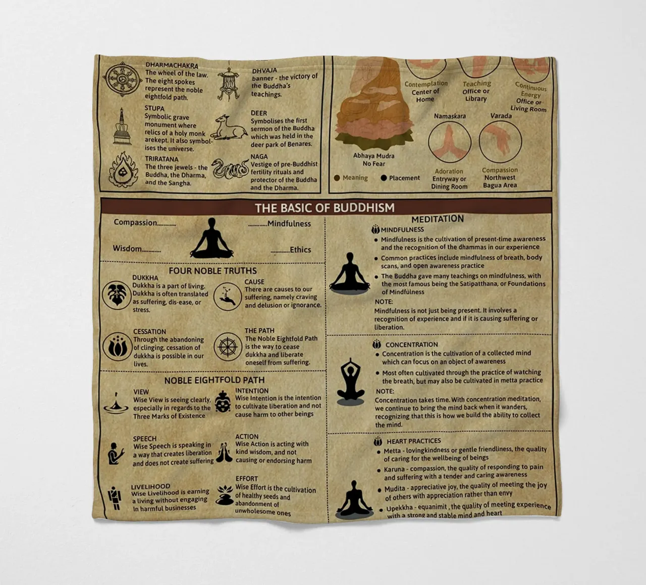 Poster sulla conoscenza del buddismo coperta in pile da Maritiknowled