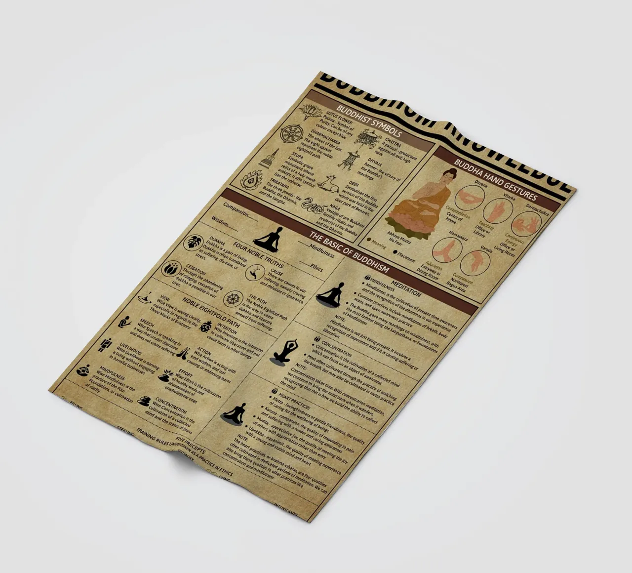 Poster sulla conoscenza del buddismo coperta in pile da Maritiknowled