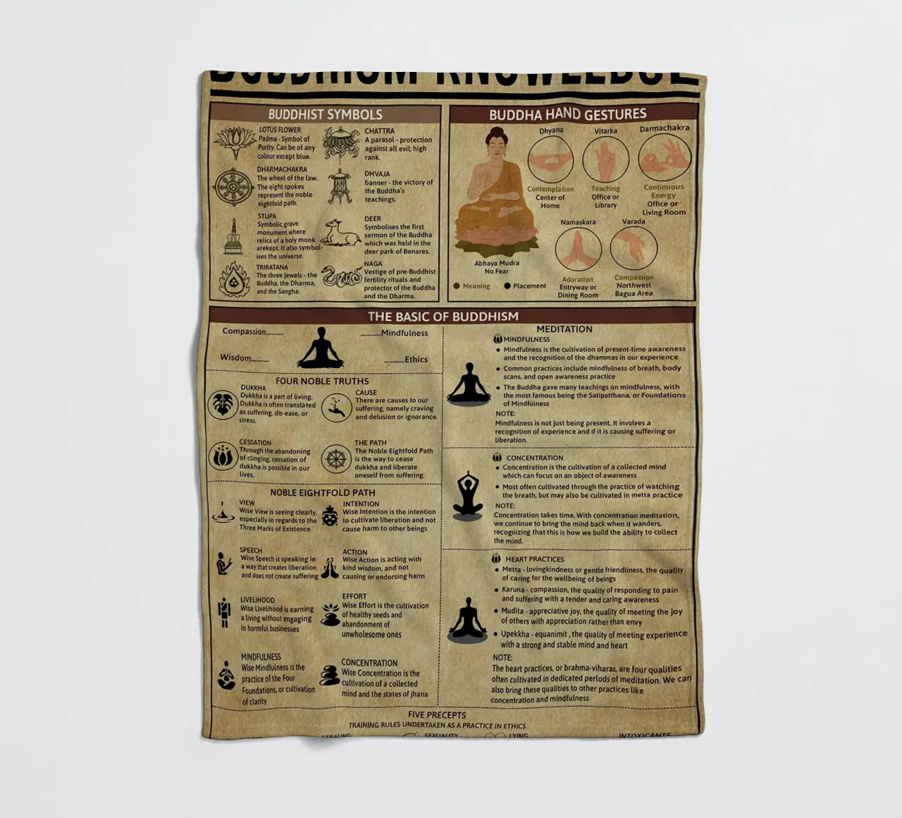 Poster sulla conoscenza del buddismo coperta in pile da Maritiknowled