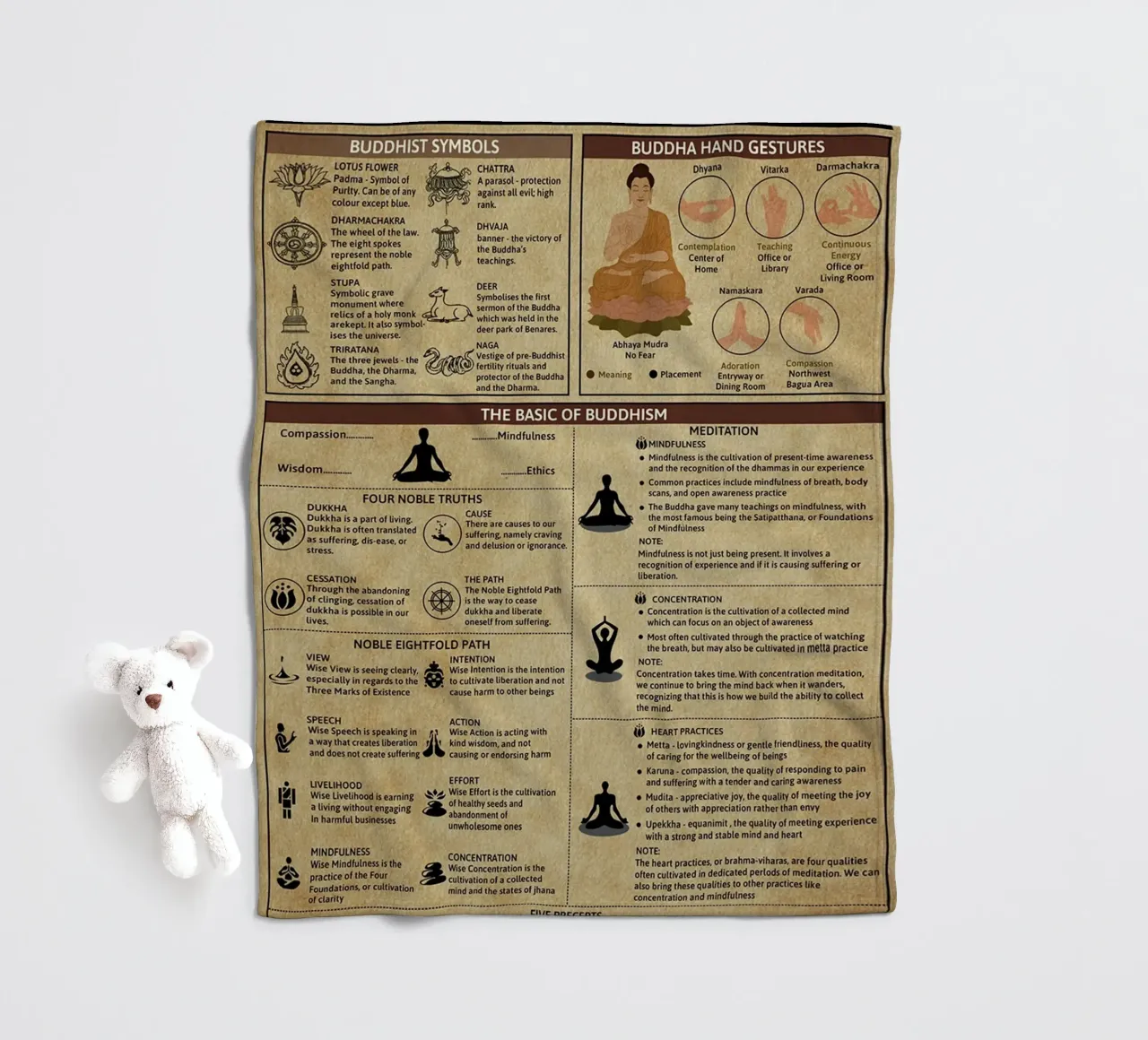 Poster sulla conoscenza del buddismo coperta in pile da Maritiknowled